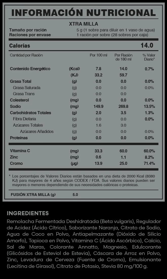 Tabla nutricional de Xtra Milla Pro Edition