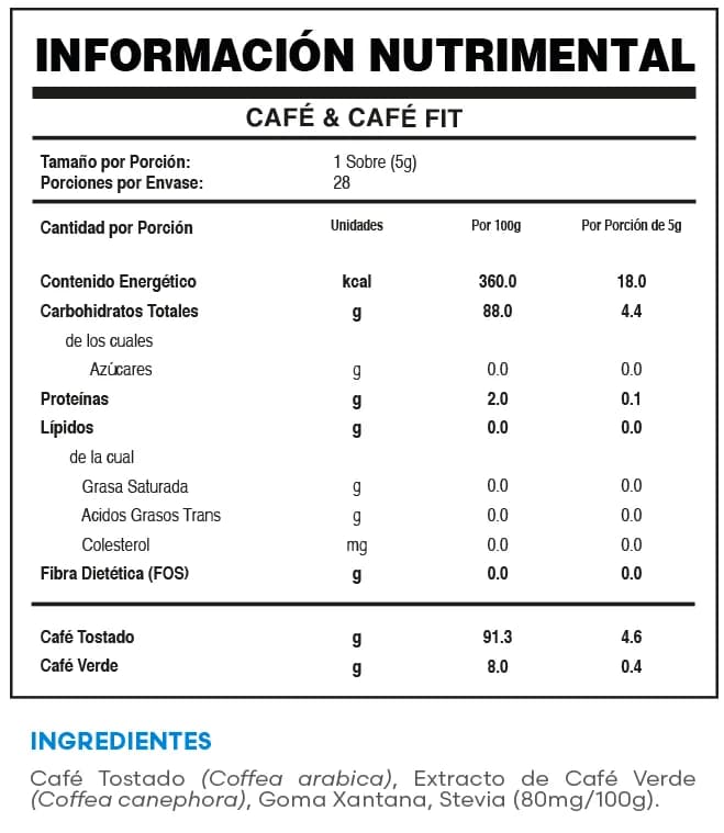 Tabla nutricional de Café & Café Fit