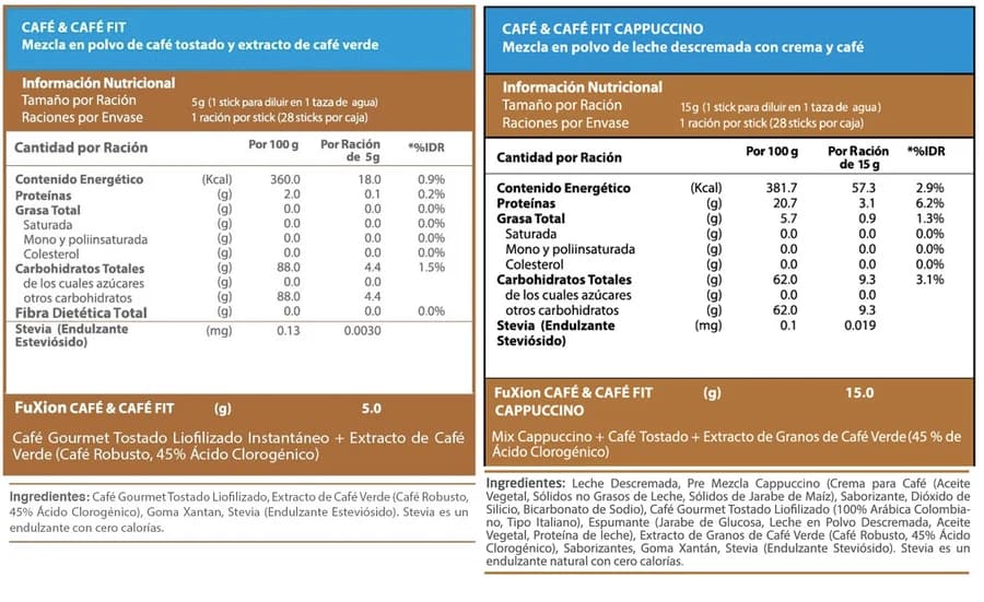 Tabla nutricional de Café & Café Fit Cappuccino
